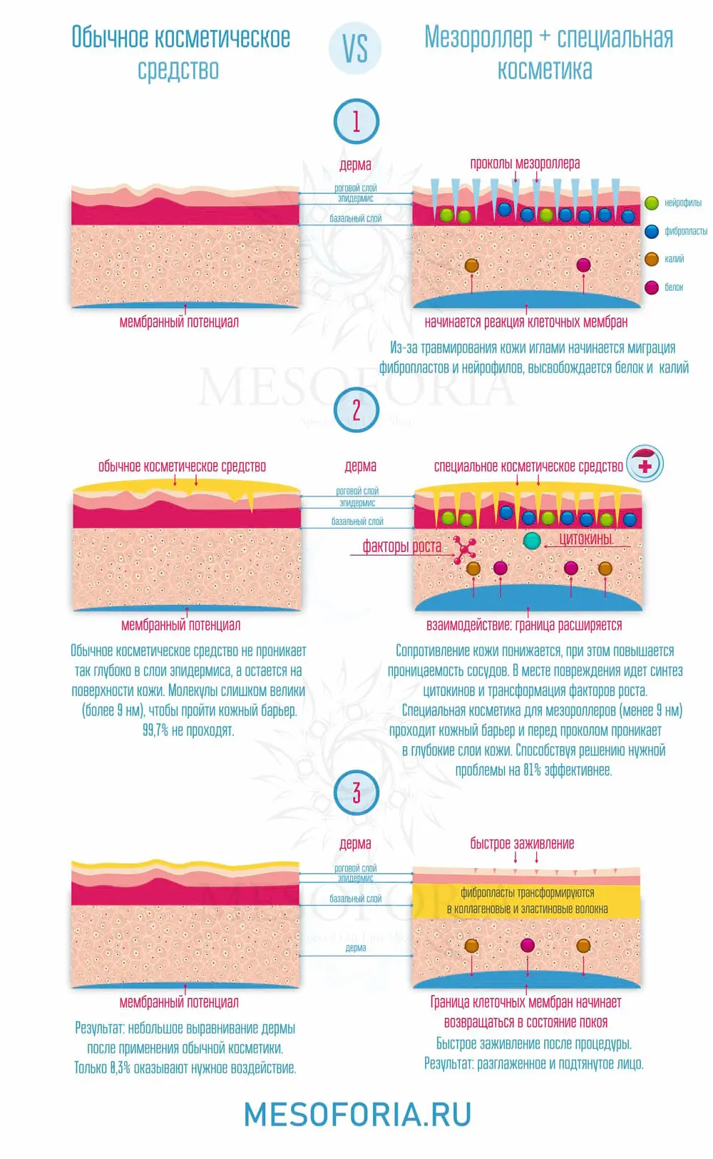 Принцип действия мезороллера Dr.Mezo