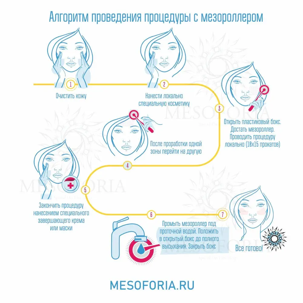 Алгоритм применения дермароллера