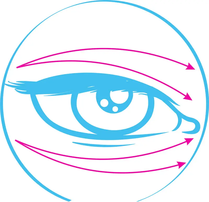 Фракционная мезотерапия для глаз