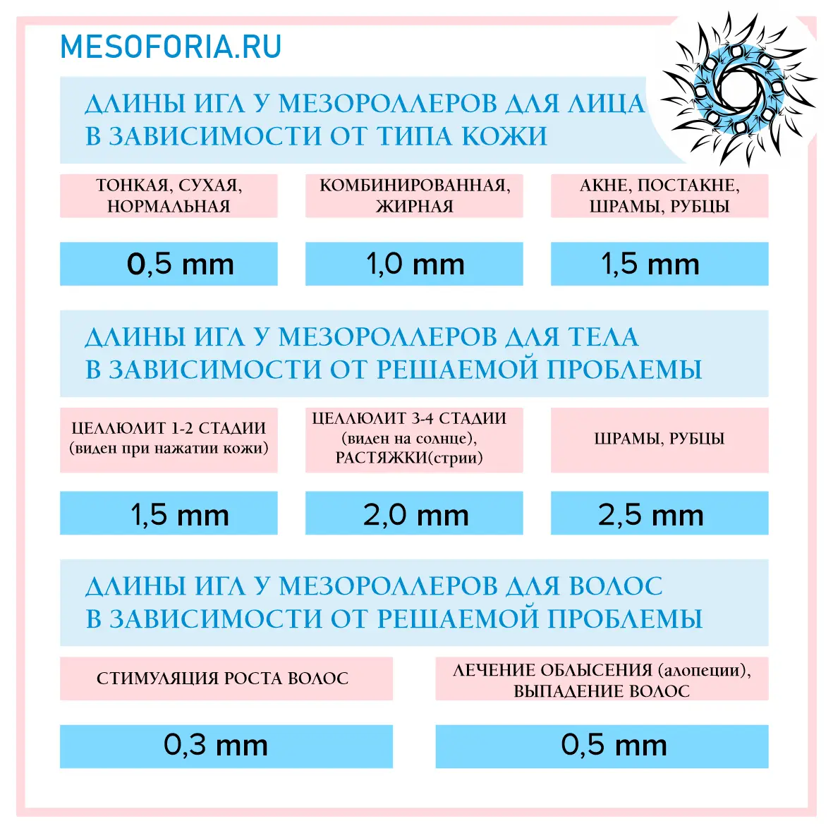 Длина игл у мезороллеров в зависимости