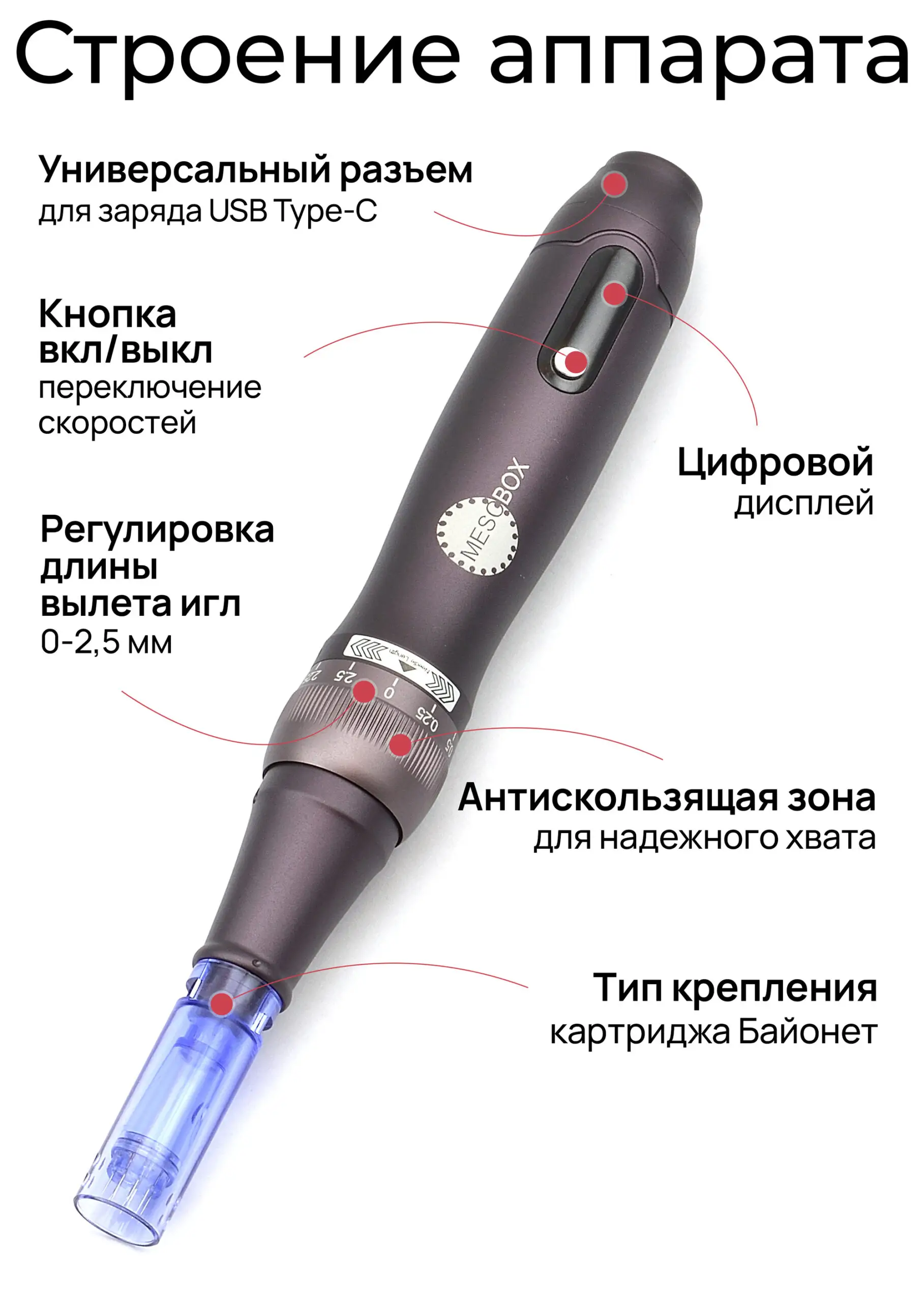 Строение дермапена MesoBox MB-2