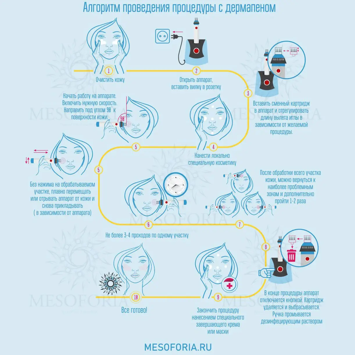 Проведение мезотерапии