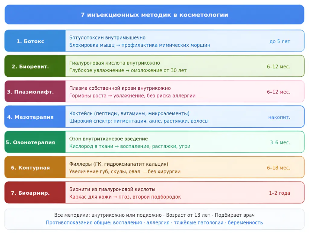 injekcionnye-metodiki-vidy-Picsart-AiImageEnhancer.png