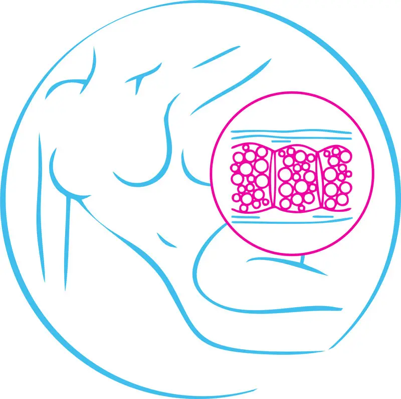 Косметика для тела