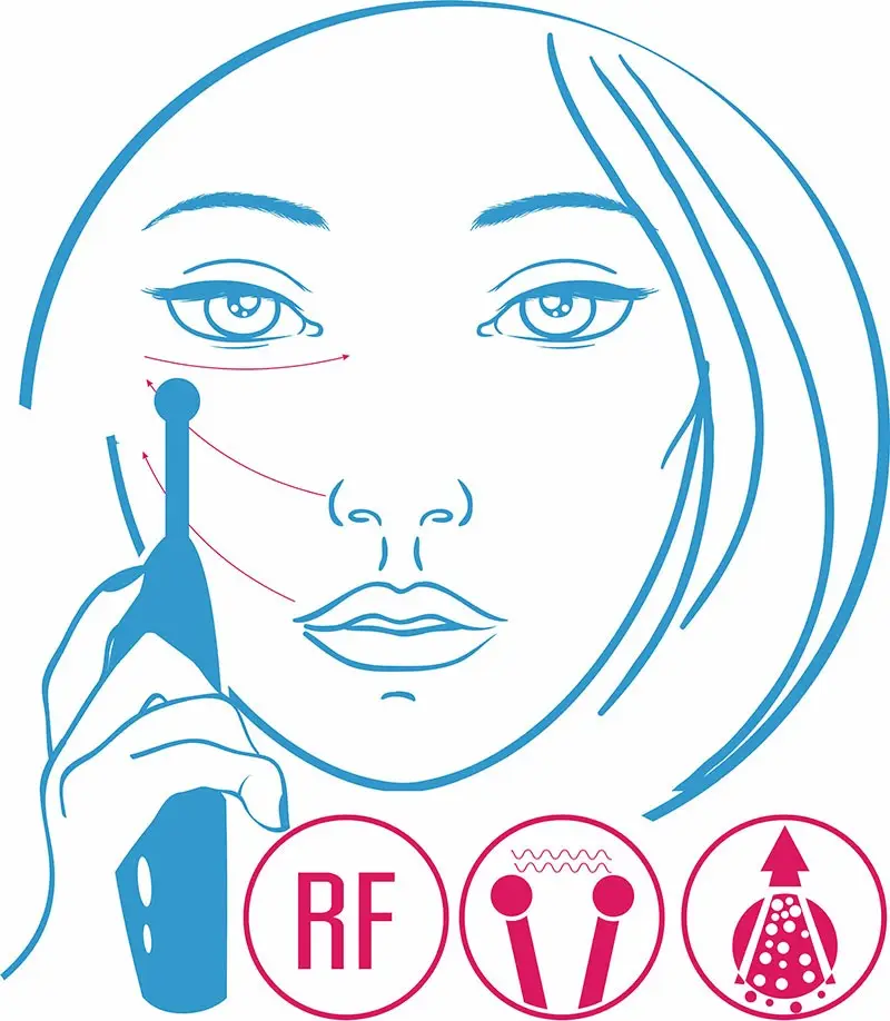 Многофункциональные косметологические аппараты