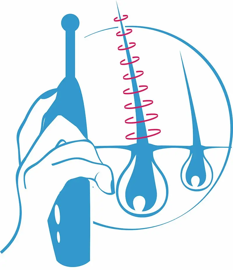 Аппараты для ухода за волосами и кожей головы