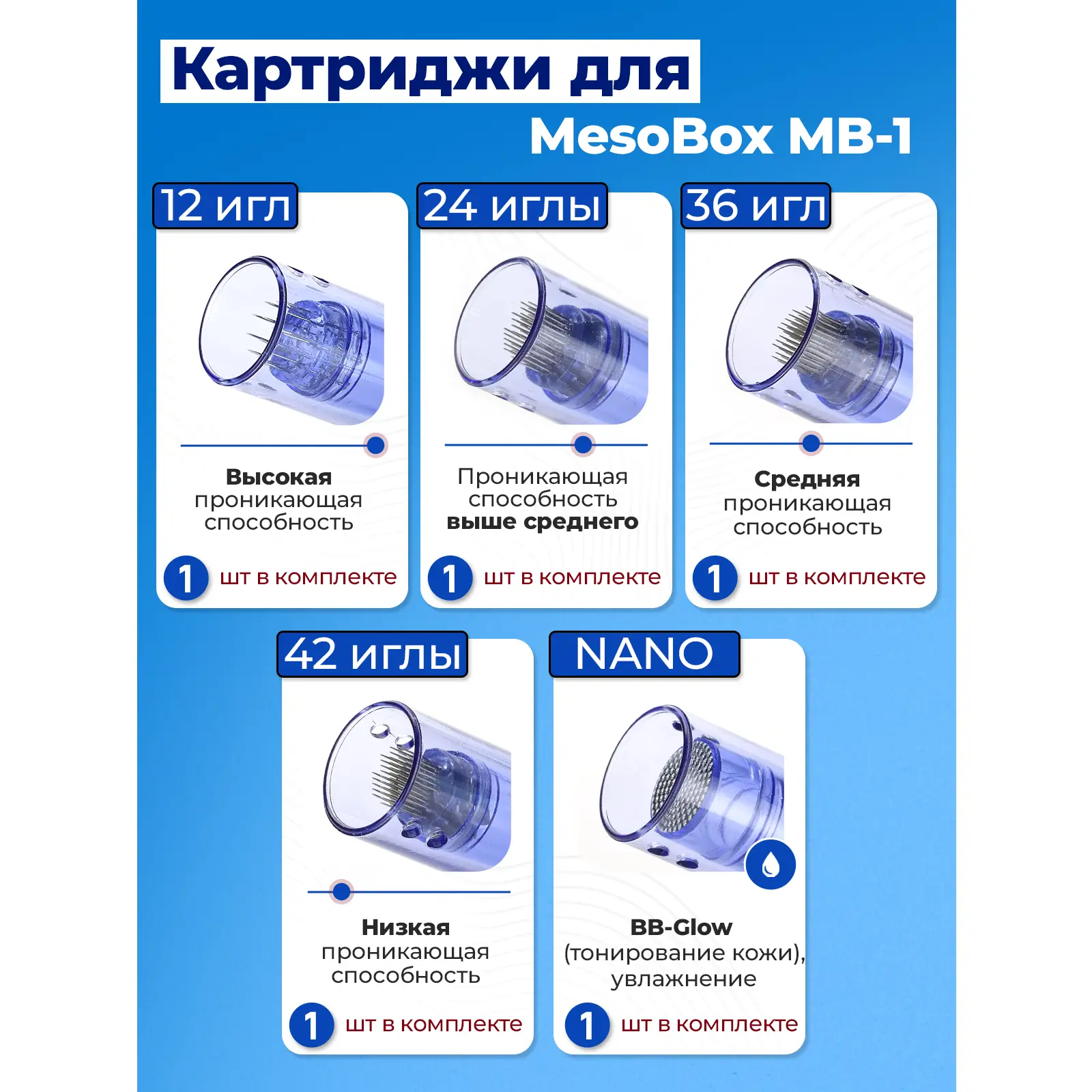 Аппарат фракционной мезотерапии DermaPen (Дермапен) MesoBox MB-1