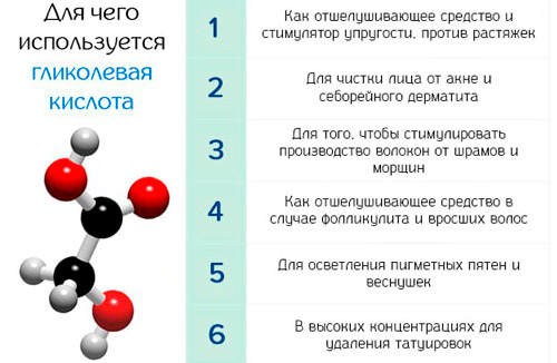 Гликолевая кислоты в косметологии