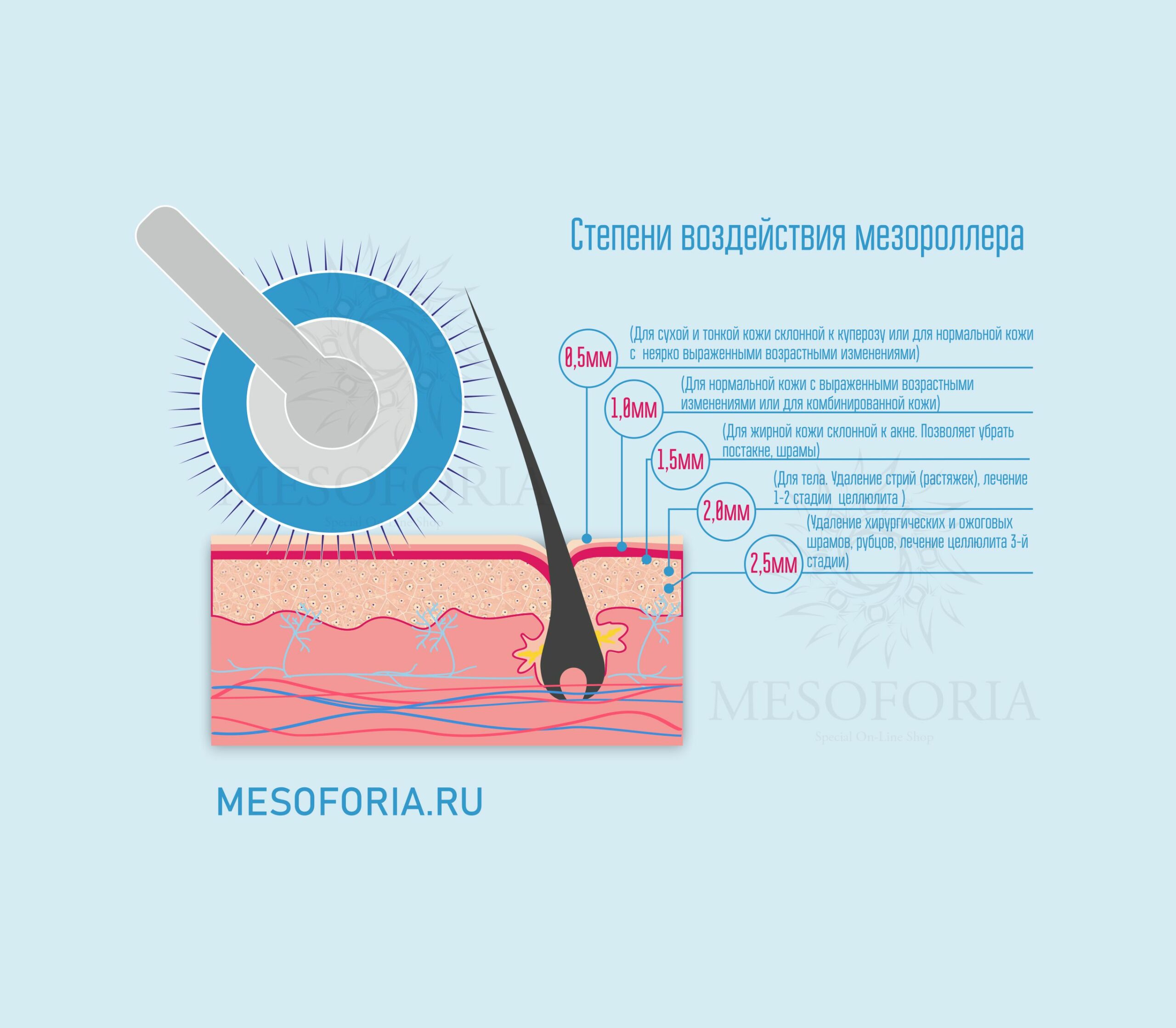 Длина игл мезороллера